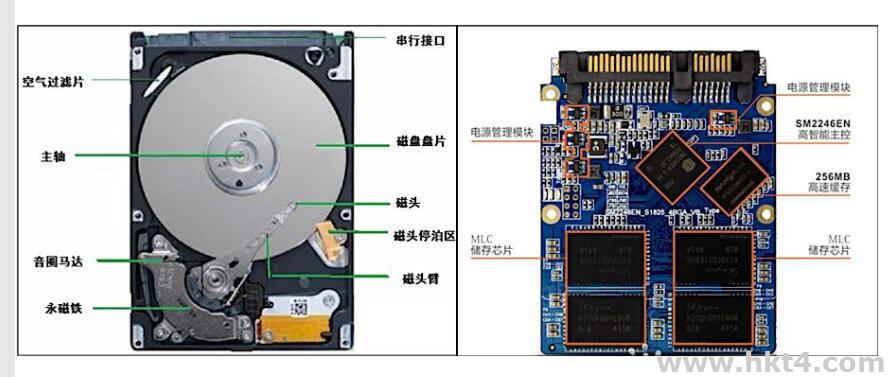 nas文件存储用ssd还是机械硬盘呢?