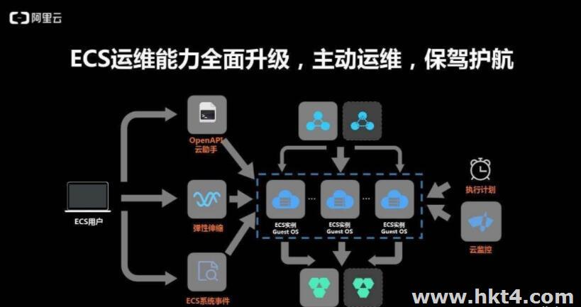 云服务器ecs的安全优势