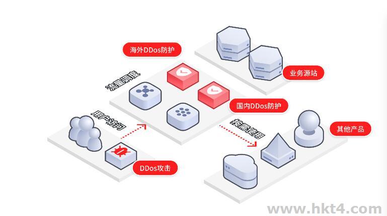 游戏盾的原理是什么？