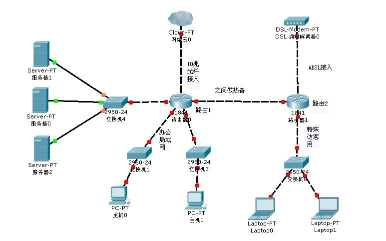 区块链服务器与传统服务器的区别